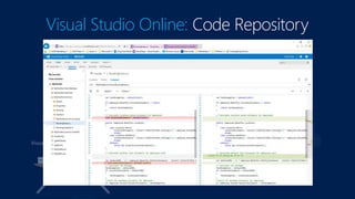 Visual Studio Online
Azure
Visual Studio Online: Code Repository
 