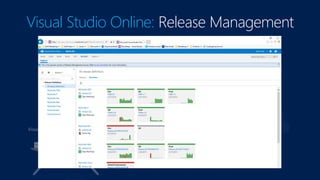 Visual Studio Online: Release Management
Azure
 