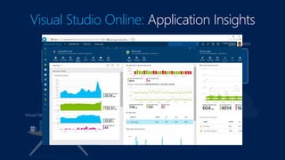 Visual Studio Online: Application Insights
Azure
 