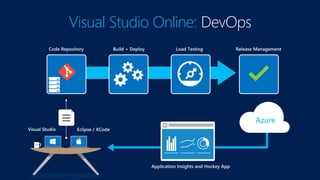 Visual Studio Online: DevOps
Azure
 