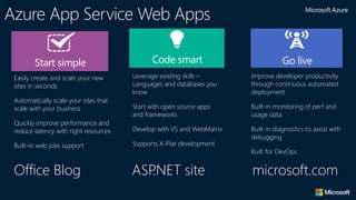 Azure App Service Web Apps
Code smart Go liveStart simple
Easily create and scale your new
sites in seconds
Automatically scale your sites that
scale with your business
Quickly improve performance and
reduce latency with right resources
Built-in web jobs support
Leverage existing skills –
Languages and databases you
know
Start with open source apps
and frameworks
Develop with VS and WebMatrix
Supports X-Plat development
Improve developer productivity
through continuous automated
deployment
Built-in monitoring of perf and
usage data
Built-in diagnostics to assist with
debugging
Built for DevOps
Office Blog ASP.NET site microsoft.com
 