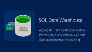Aggregate + store petabytes of data
Interactively query and visualize data
Operationalize machine learning
SQL Data
Warehouse
 