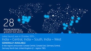 AZURE REGIONS
Latest launch was in October 2015-
India – Central, India – South, India – West
GENERALLY AVAILABLE
6 new regions announced: Canada Central, Canada East, Germany Central,
Germany North East, United Kingdom (2 – regions TBD)
 