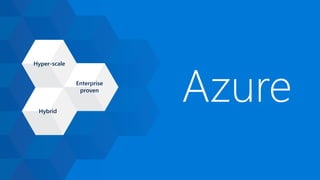 Enterprise
proven
Hybrid
Hyper-scale
Azure
 
