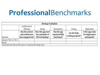ProfessionalBenchmarks 
