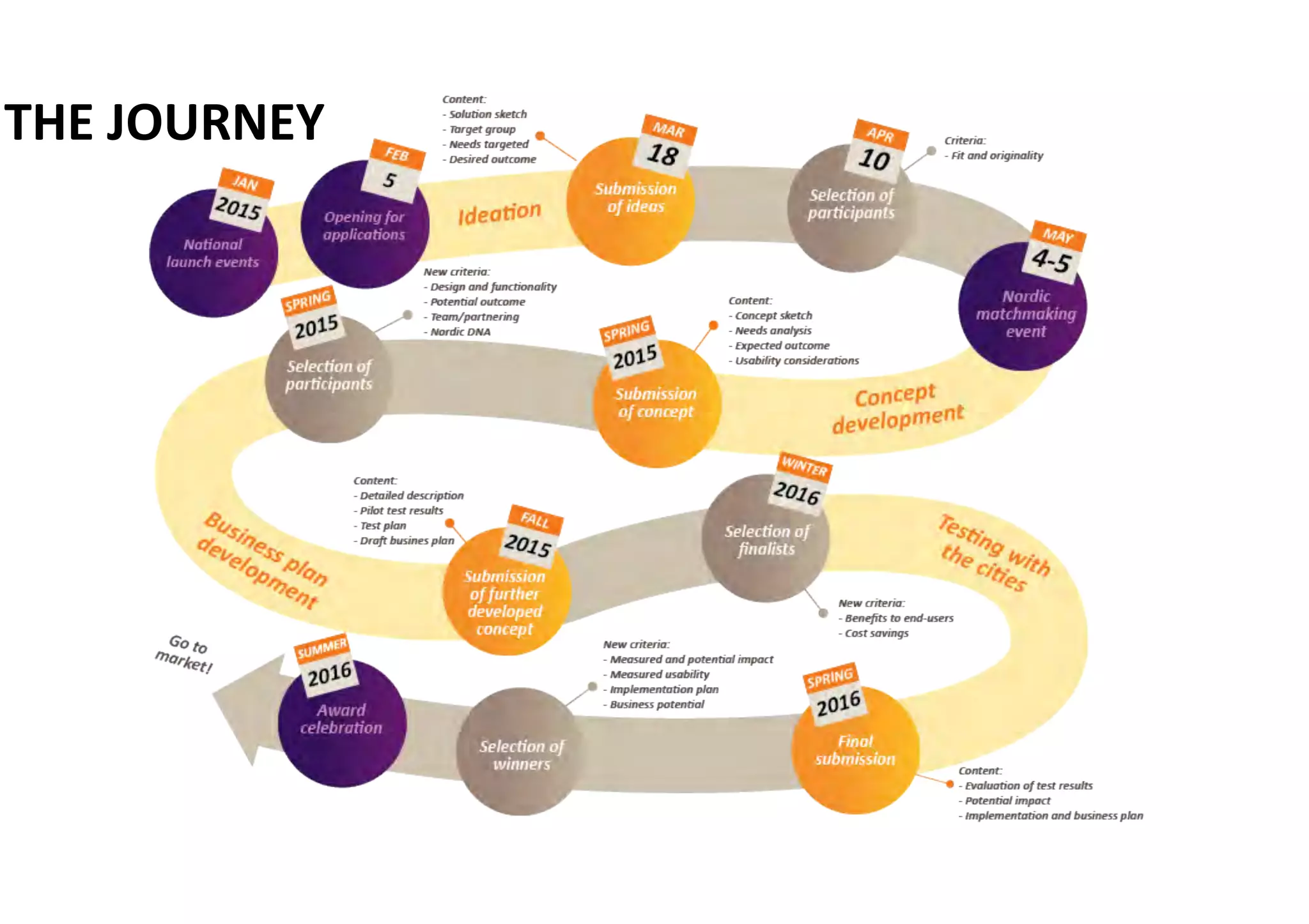 Hi, I am Rasmus!
When I was little, I had a brain tumour which was operated. I have
difficulties in remembering and focusing on things.
I think everybody needs to be good at something. Some of us just
need help to get there.
When other people make solutions for me, I get confused. But if I
make my own systems, I understand them.
Help should be something that you choose. Not something that is
enforced upon you.
THE DISABLED
 