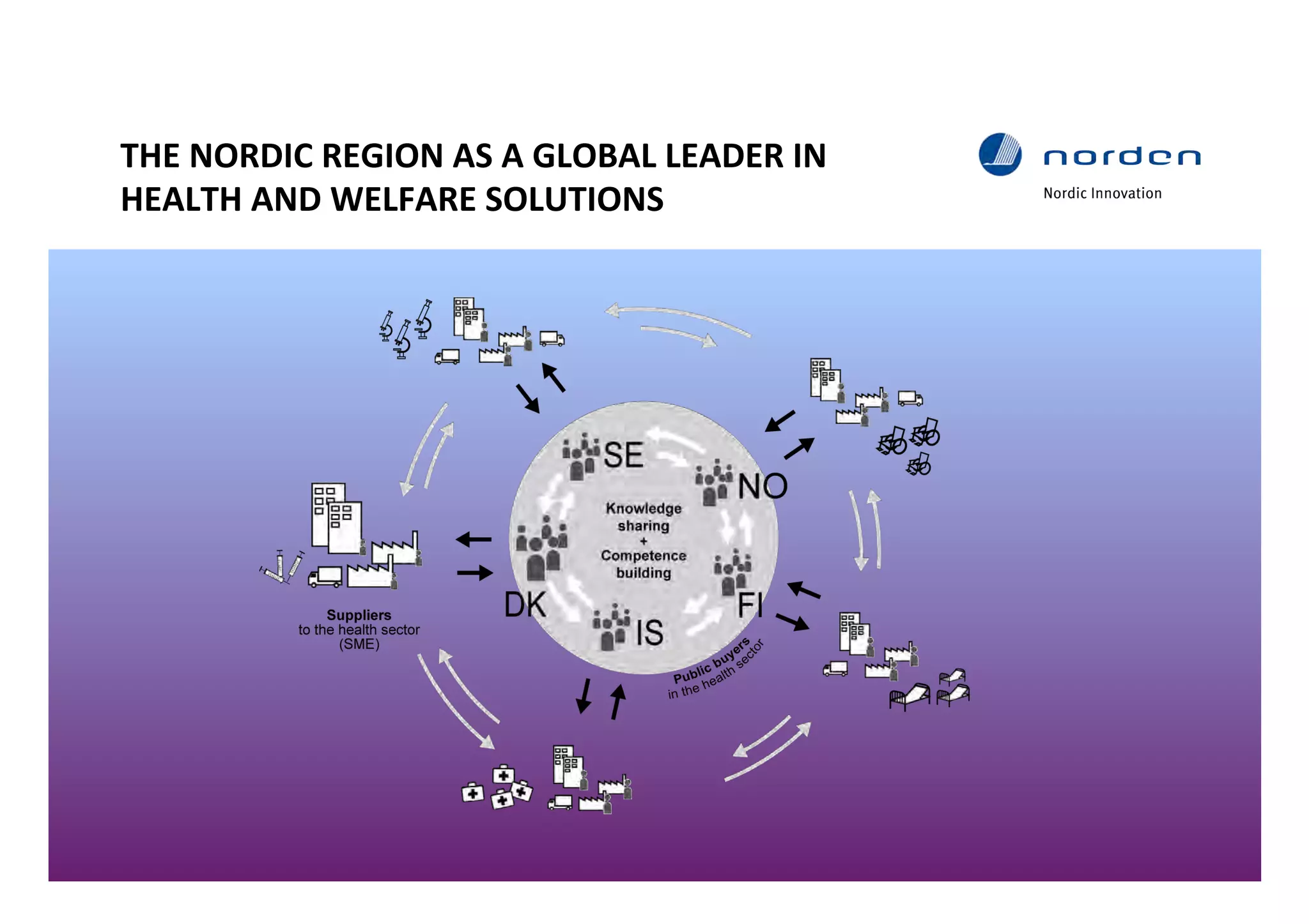 WHAT’S IN IT FOR YOU?
As a participant in the competition, you
will be offered access to knowledge,
mentoring, workshops, networking and
test facilities. And not at least, you will get
a unique opportunity to work in close
collaboration with the Nordic capitals.
Everyone with an innovative idea can join!
 