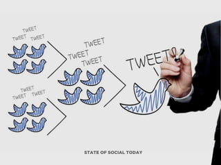STATE OF SOCIAL TODAY
 
