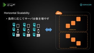 • 負荷に応じてサーバ台数を増やす
Horizontal Scalability
Availability Zone
Availability Zone
 