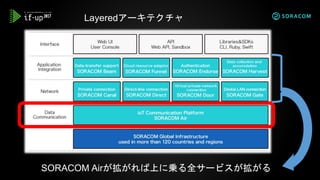 SORACOM Airが拡がれば上に乗る全サービスが拡がる
Layeredアーキテクチャ
 