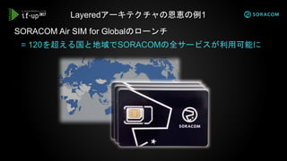 SORACOM Air SIM for Globalのローンチ
= 120を超える国と地域でSORACOMの全サービスが利用可能に
Layeredアーキテクチャの恩恵の例1
 