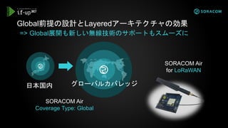 => Global展開も新しい無線技術のサポートもスムーズに
Global前提の設計とLayeredアーキテクチャの効果
SORACOM Air
for LoRaWAN
SORACOM Air
Coverage Type: Global
日本国内 グローバルカバレッジ
 