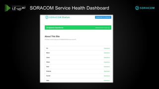 SORACOM Service Health Dashboard
 