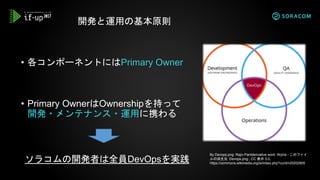 • 各コンポーネントにはPrimary Owner
• Primary OwnerはOwnershipを持って
開発・メンテナンス・運用に携わる
開発と運用の基本原則
By Devops.png: Rajiv.Pantderivative work: Wylve - このファイ
ルの派生元 Devops.png:, CC 表示 3.0,
https://commons.wikimedia.org/w/index.php?curid=20202905
ソラコムの開発者は全員DevOpsを実践
 