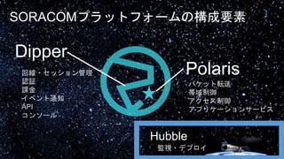 パケット転送
帯域制御
アクセス制御
アプリケーションサービス
回線・セッション管理
認証
課金
イベント通知
API
コンソール
Polaris
Dipper
Hubble
監視・デプロイ
SORACOMプラットフォームの構成要素
 