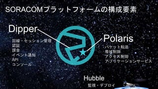 パケット転送
帯域制御
アクセス制御
アプリケーションサービス
回線・セッション管理
認証
課金
イベント通知
API
コンソール
Polaris
Dipper
Hubble
監視・デプロイ
SORACOMプラットフォームの構成要素
 