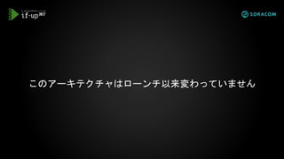 このアーキテクチャはローンチ以来変わっていません
 