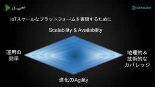 IoTスケールなプラットフォームを実現するために
Scalability & Availability
地理的＆
技術的な
カバレッジ
進化のAgility
運用の
効率
進化のAgility
 
