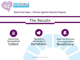 The Results
Approximate
RM 650,000.00
Collect
Approximate
RM 500,000.00
Donations
More than 20 schools
in Penang benefited
Beneficiary
Hearts For Hope – Partner Against Poverty Program
Keynote Address by Joyline Chai
 
