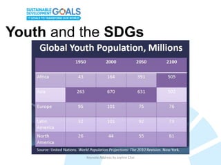 Keynote Address by Joyline Chai
Youth and the SDGs
 