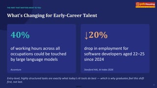 Internal
THE PART THAT MATTERS MOST TO YOU
What's Changing for Early-Career Talent
40%
of working hours across all
occupations could be touched
by large language models
Accenture
↓20%
drop in employment for
software developers aged 22–25
since 2024
Stanford HAI, AI Index 2026
Entry-level, highly structured tasks are exactly what today's AI tools do best — which is why graduates feel this shift
first, not last.
05
 