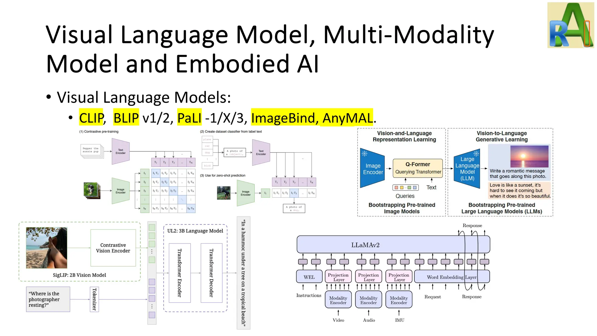 Visual Language Model, Multi-Modality
Model and Embodied AI
• Visual Language Models:
• CLIP, BLIP v1/2, PaLI -1/X/3, ImageBind, AnyMAL.
 