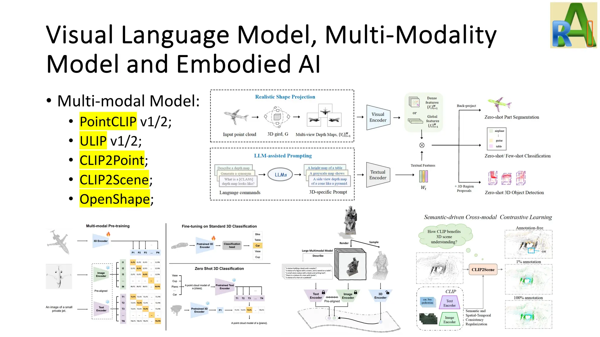 Visual Language Model, Multi-Modality
Model and Embodied AI
• Multi-modal Model:
• PointCLIP v1/2;
• ULIP v1/2;
• CLIP2Point;
• CLIP2Scene;
• OpenShape;
 