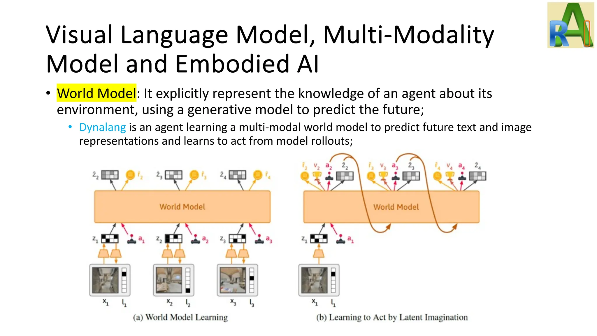 Visual Language Model, Multi-Modality
Model and Embodied AI
• World Model: It explicitly represent the knowledge of an agent about its
environment, using a generative model to predict the future;
• Dynalang is an agent learning a multi-modal world model to predict future text and image
representations and learns to act from model rollouts;
 