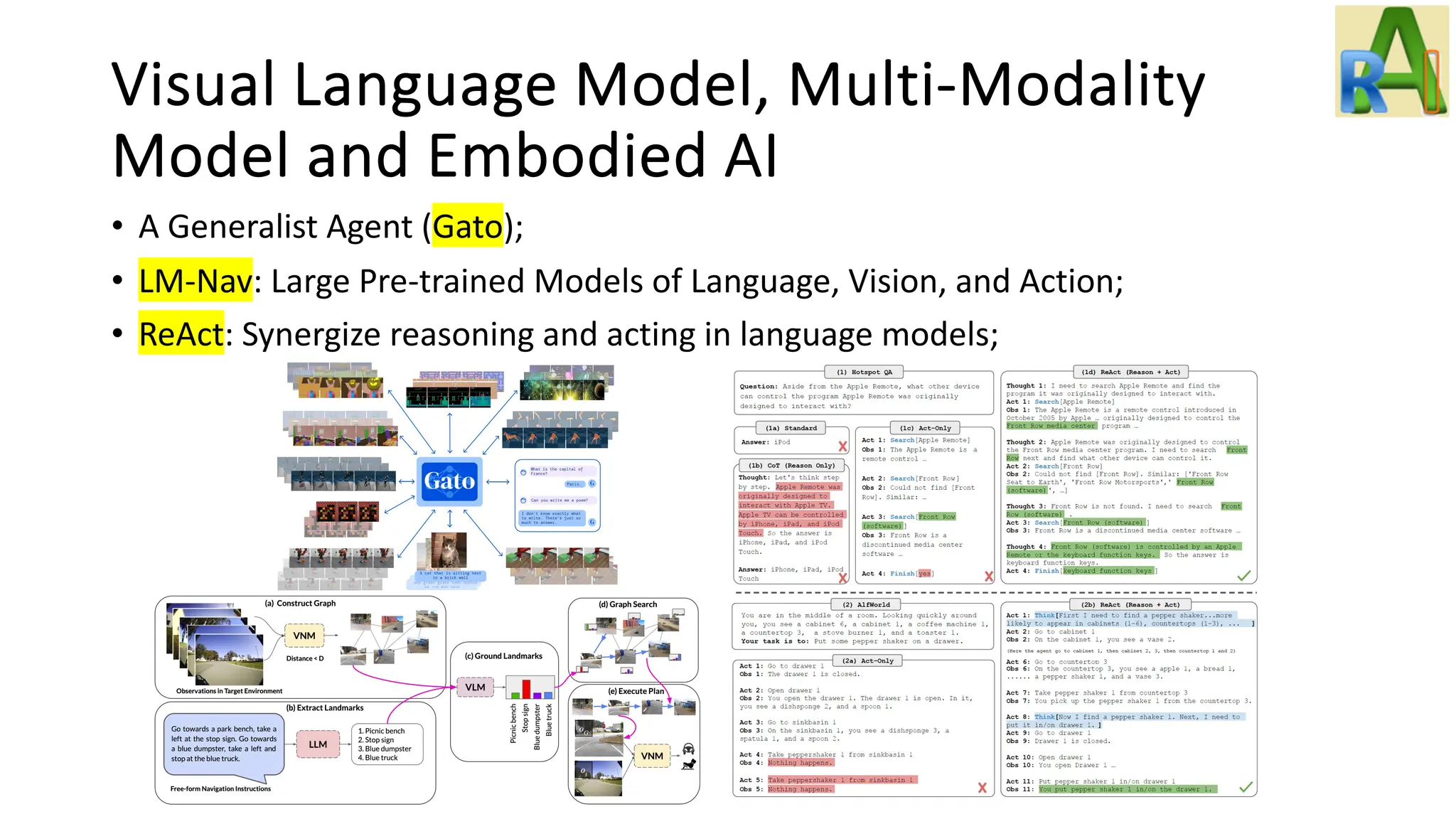 Visual Language Model, Multi-Modality
Model and Embodied AI
• A Generalist Agent (Gato);
• LM-Nav: Large Pre-trained Models of Language, Vision, and Action;
• ReAct: Synergize reasoning and acting in language models;
 