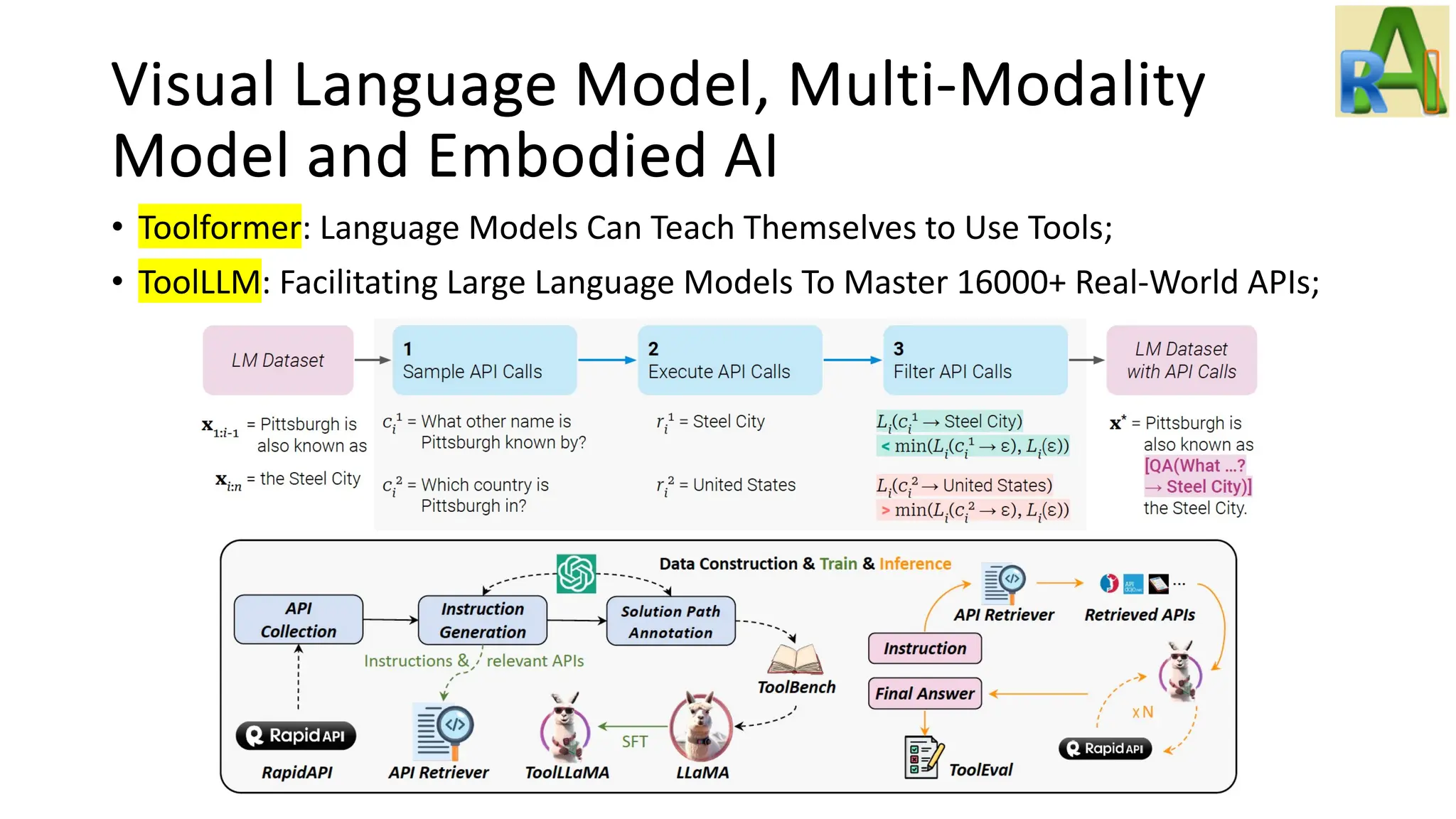 Visual Language Model, Multi-Modality
Model and Embodied AI
• Toolformer: Language Models Can Teach Themselves to Use Tools;
• ToolLLM: Facilitating Large Language Models To Master 16000+ Real-World APIs;
 