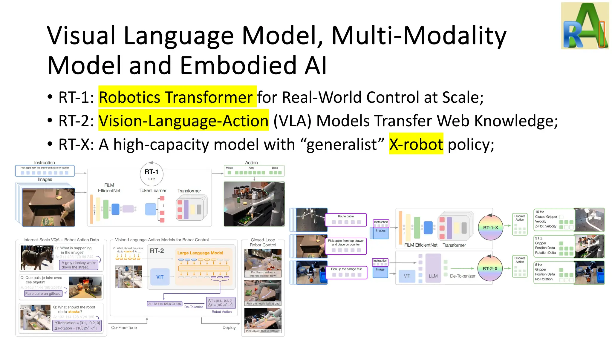 Visual Language Model, Multi-Modality
Model and Embodied AI
• RT-1: Robotics Transformer for Real-World Control at Scale;
• RT-2: Vision-Language-Action (VLA) Models Transfer Web Knowledge;
• RT-X: A high-capacity model with “generalist” X-robot policy;
 