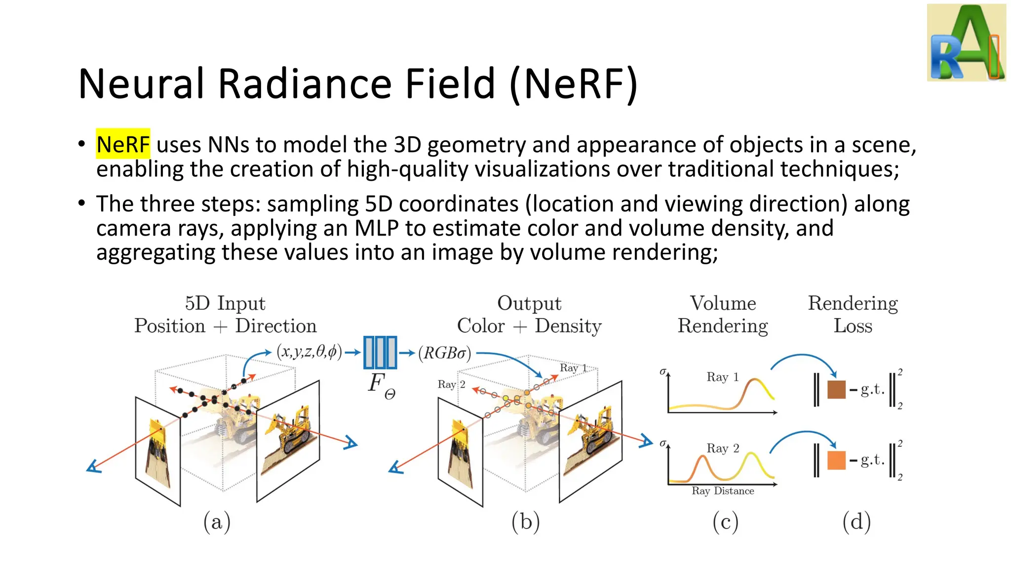 Neural Radiance Field (NeRF)
• NeRF uses NNs to model the 3D geometry and appearance of objects in a scene,
enabling the creation of high-quality visualizations over traditional techniques;
• The three steps: sampling 5D coordinates (location and viewing direction) along
camera rays, applying an MLP to estimate color and volume density, and
aggregating these values into an image by volume rendering;
 