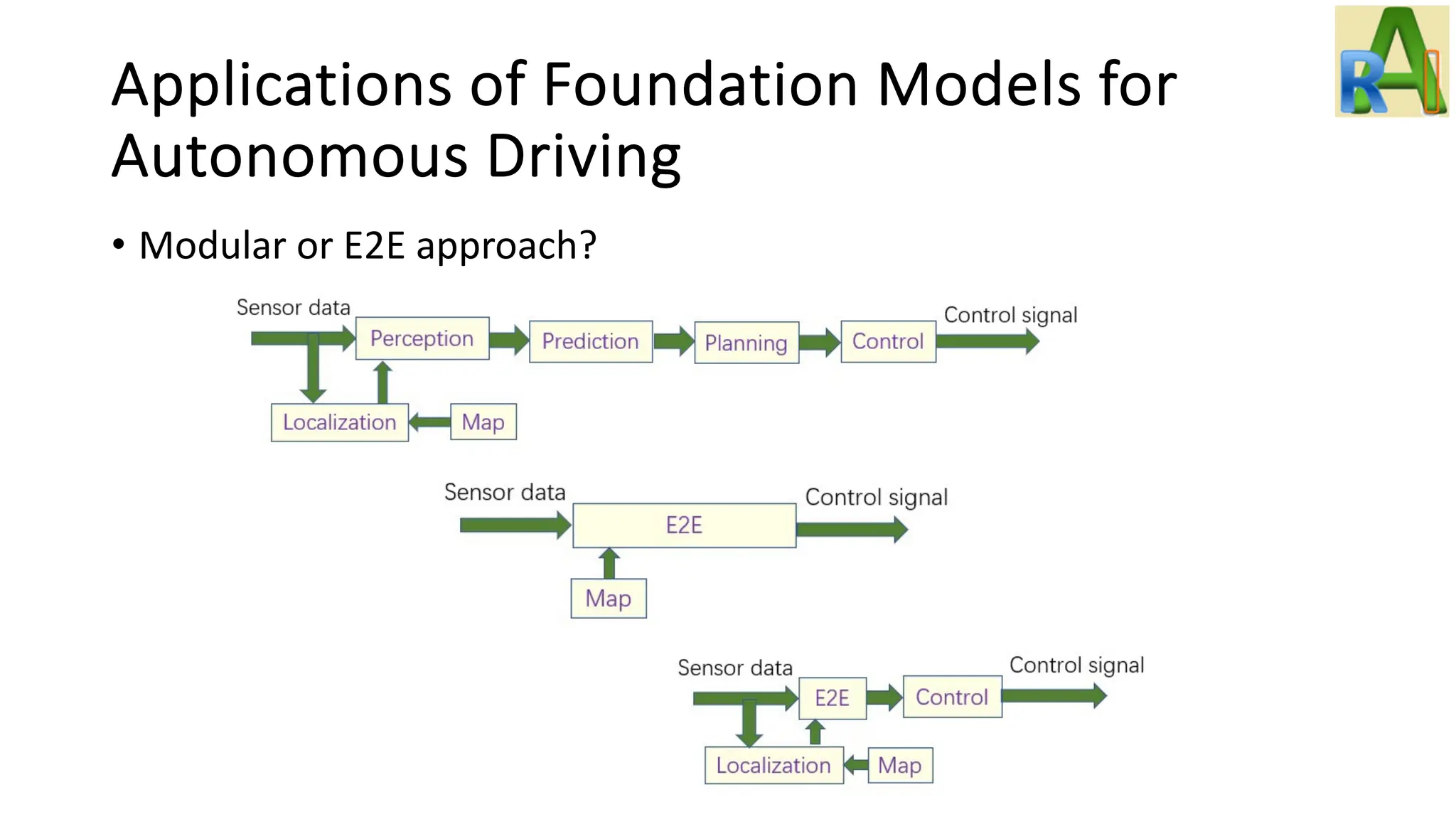 Applications of Foundation Models for
Autonomous Driving
• Modular or E2E approach?
 