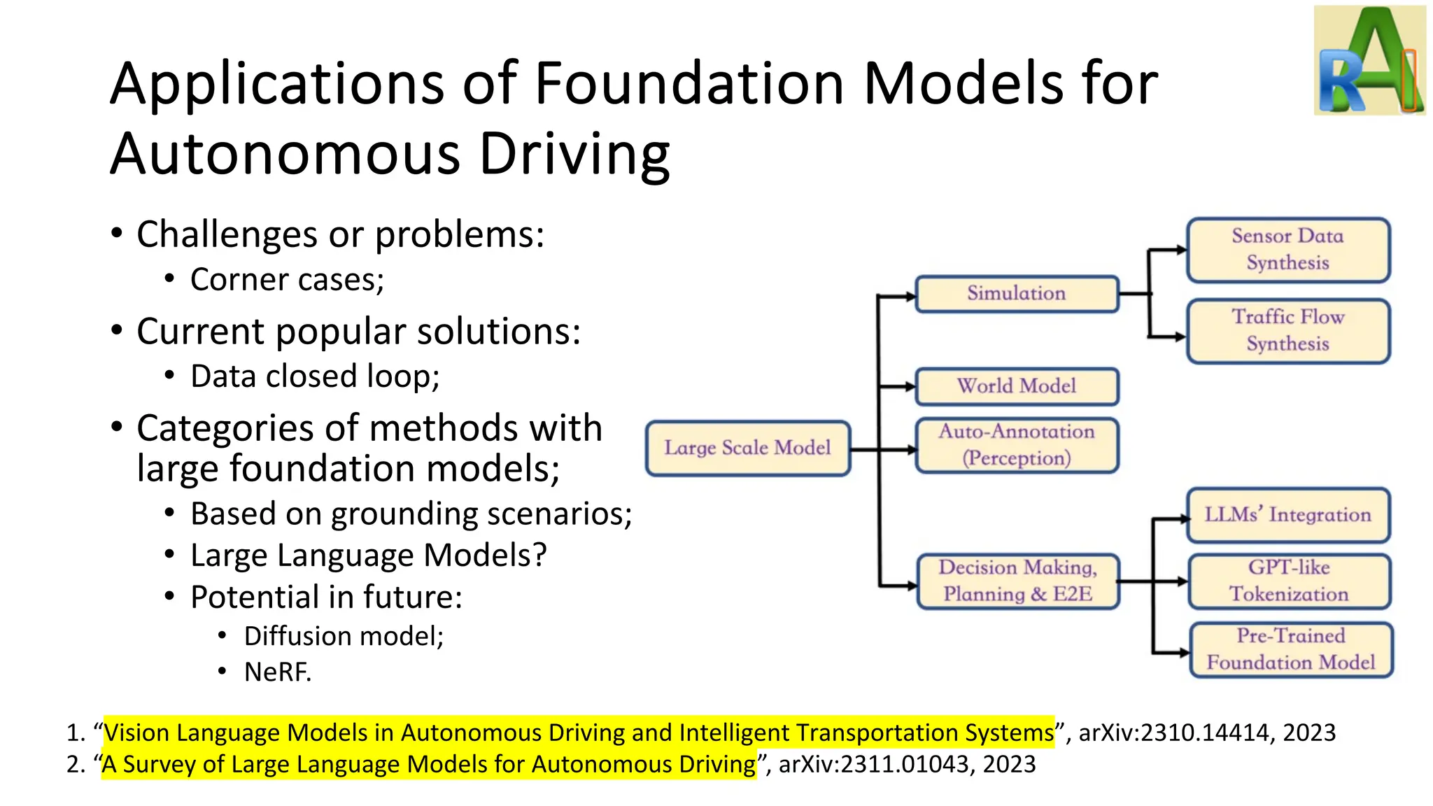 Applications of Foundation Models for
Autonomous Driving
• Challenges or problems:
• Corner cases;
• Current popular solutions:
• Data closed loop;
• Categories of methods with
large foundation models;
• Based on grounding scenarios;
• Large Language Models?
• Potential in future:
• Diffusion model;
• NeRF.
1. “Vision Language Models in Autonomous Driving and Intelligent Transportation Systems”, arXiv:2310.14414, 2023
2. “A Survey of Large Language Models for Autonomous Driving”, arXiv:2311.01043, 2023
 