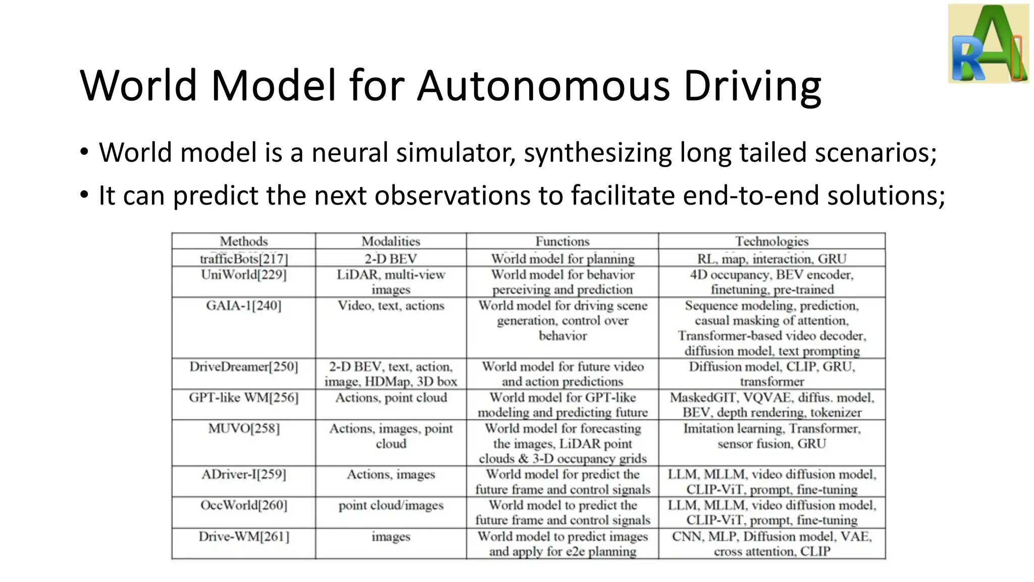 World Model for Autonomous Driving
• World model is a neural simulator, synthesizing long tailed scenarios;
• It can predict the next observations to facilitate end-to-end solutions;
 