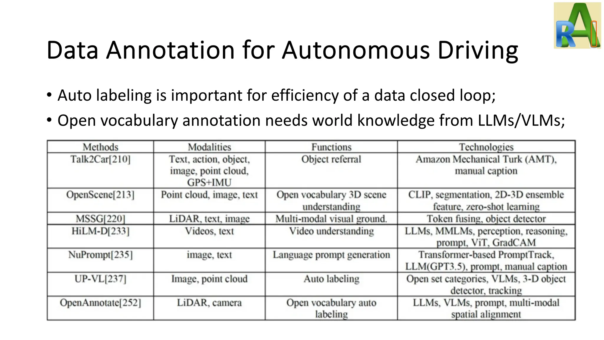 Data Annotation for Autonomous Driving
• Auto labeling is important for efficiency of a data closed loop;
• Open vocabulary annotation needs world knowledge from LLMs/VLMs;
 