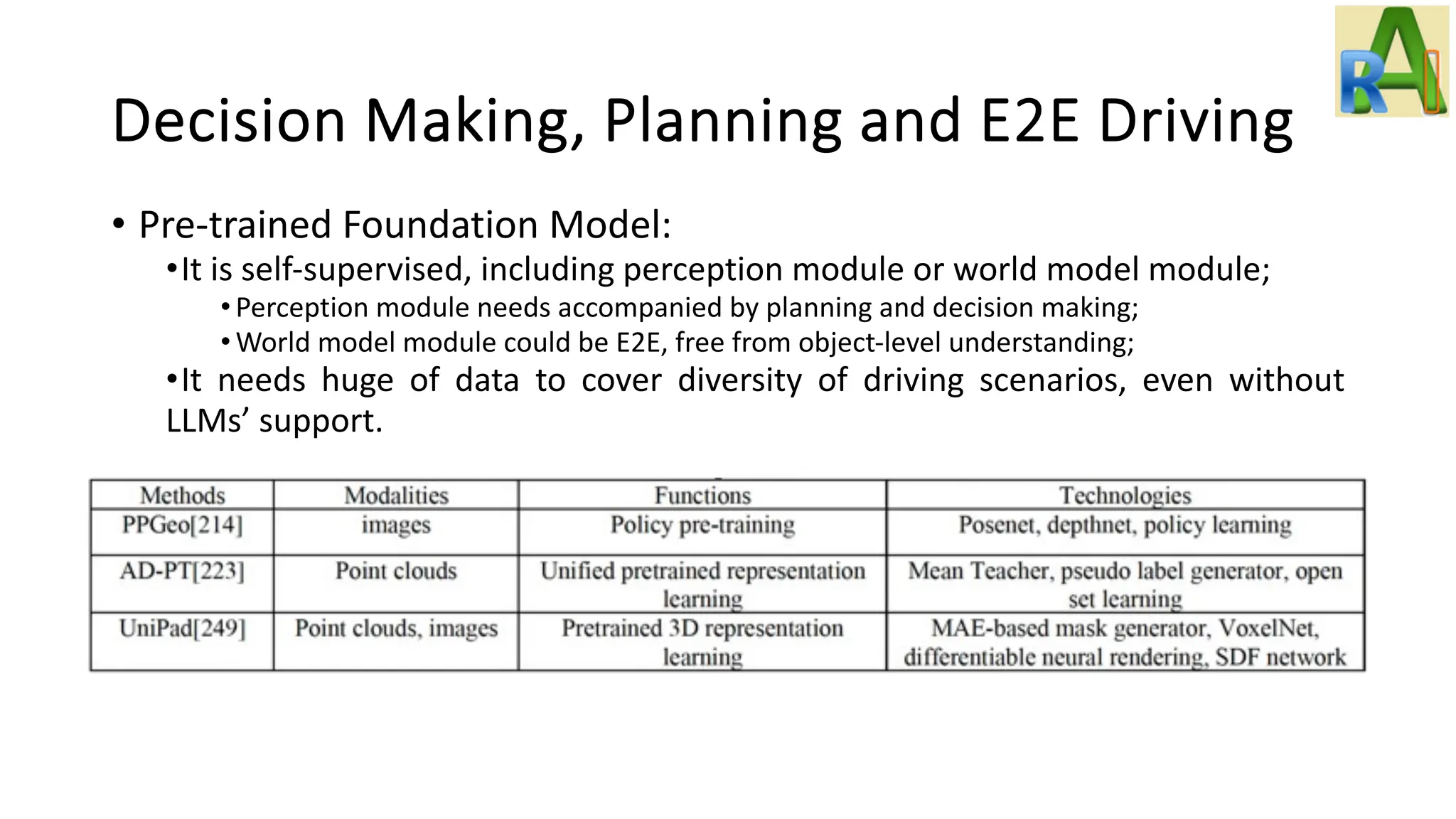 Decision Making, Planning and E2E Driving
• Pre-trained Foundation Model:
•It is self-supervised, including perception module or world model module;
• Perception module needs accompanied by planning and decision making;
• World model module could be E2E, free from object-level understanding;
•It needs huge of data to cover diversity of driving scenarios, even without
LLMs’ support.
 