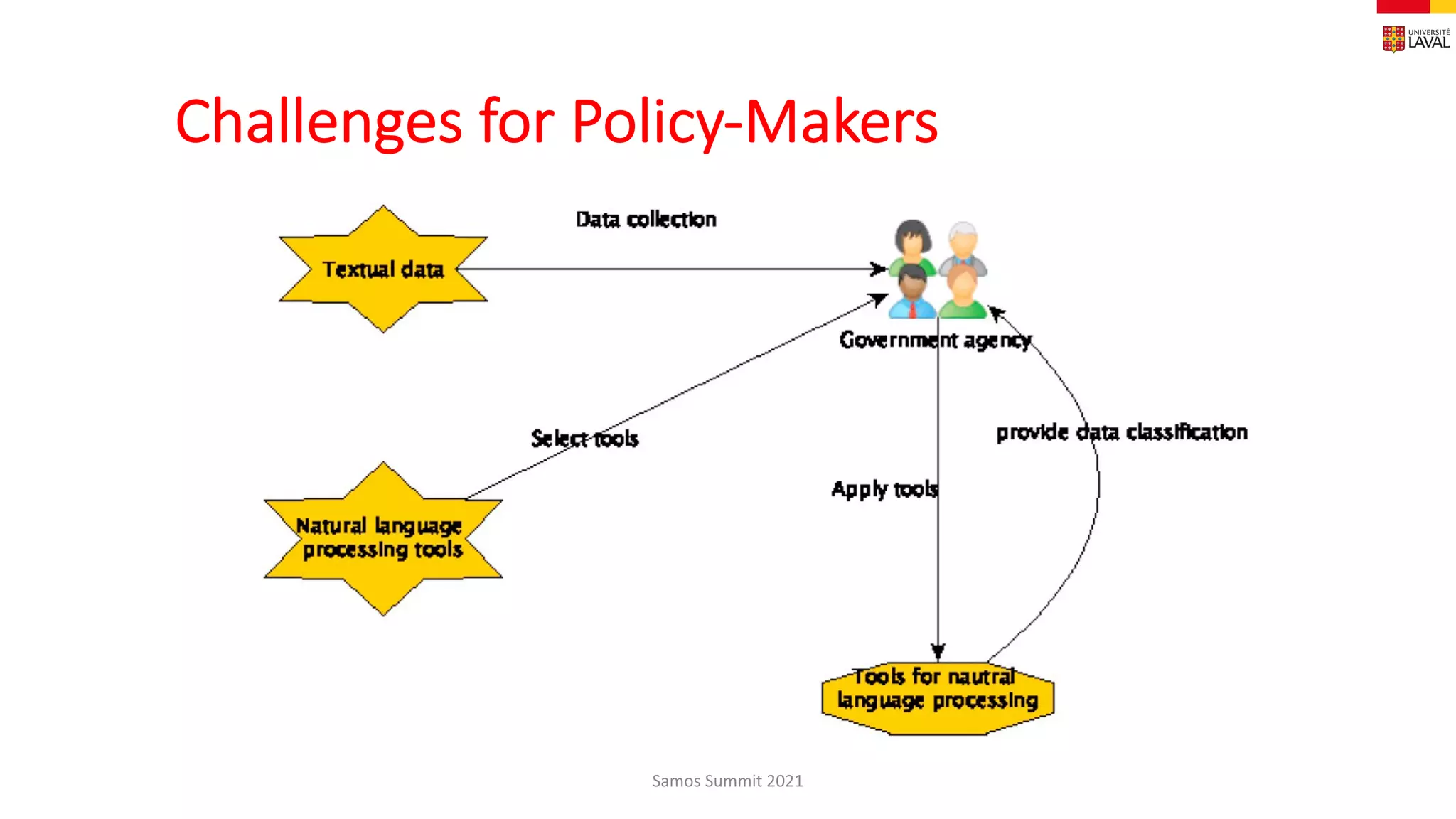 Challenges for Policy-Makers
Samos Summit 2021
 