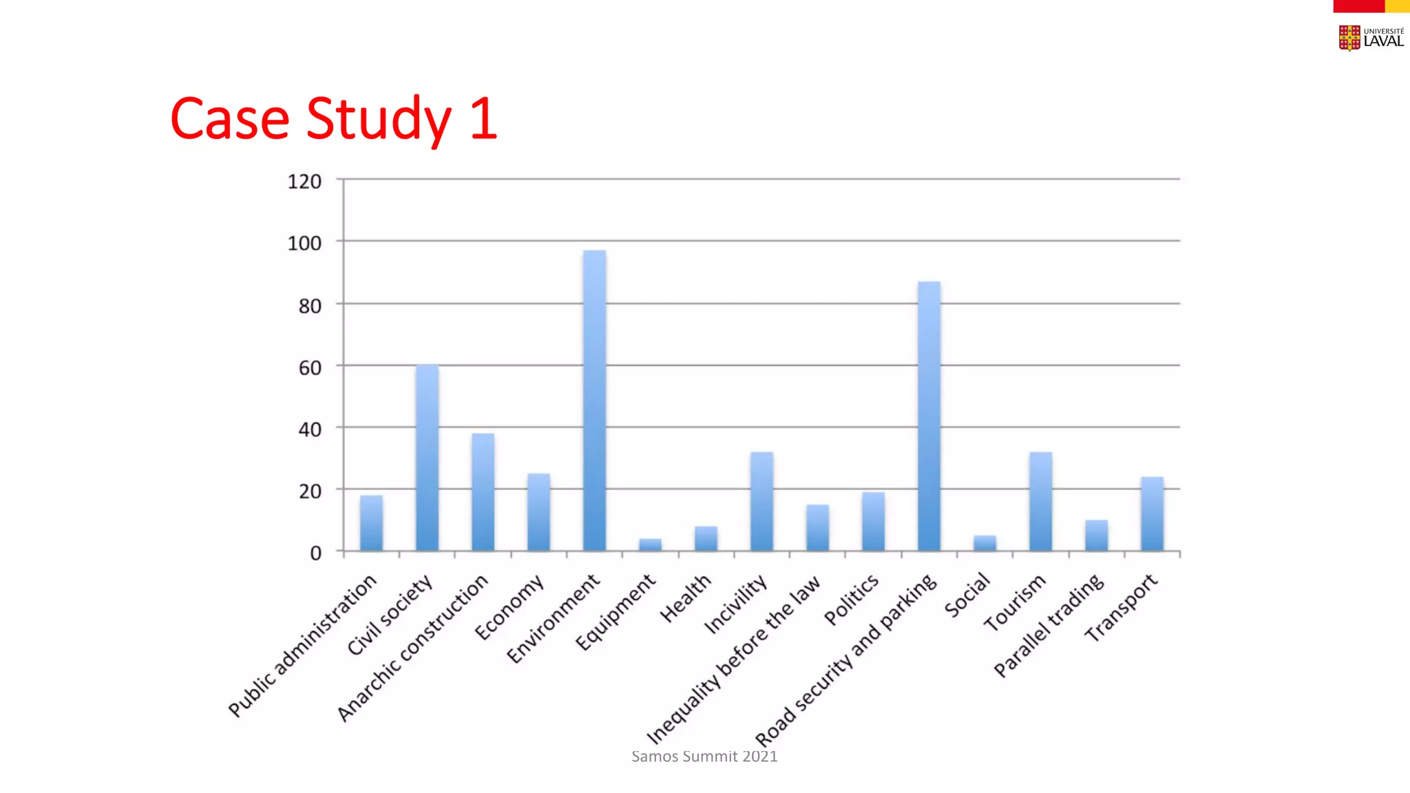 Case Study 1
Samos Summit 2021
 