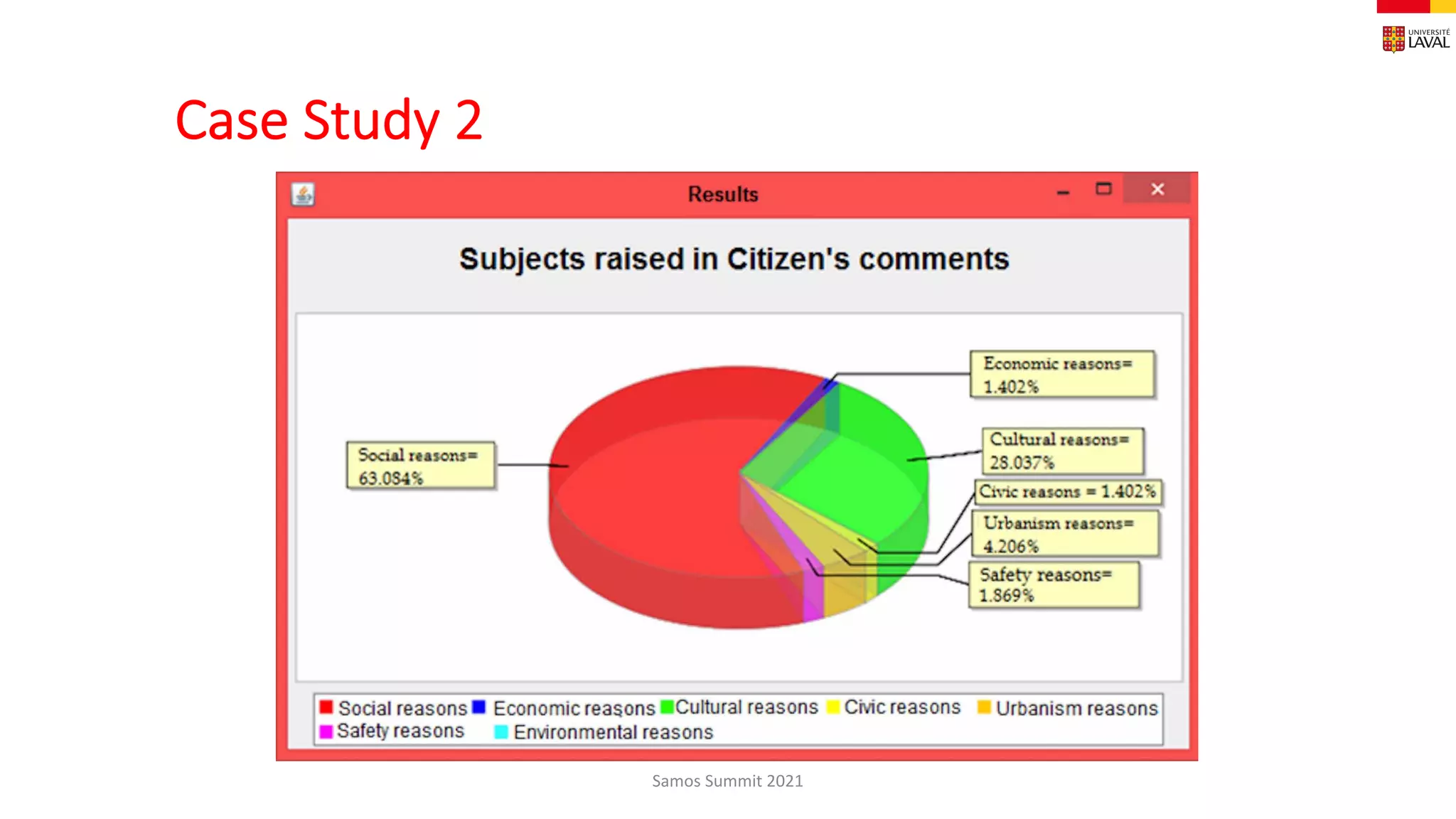 Case Study 2
Samos Summit 2021
 