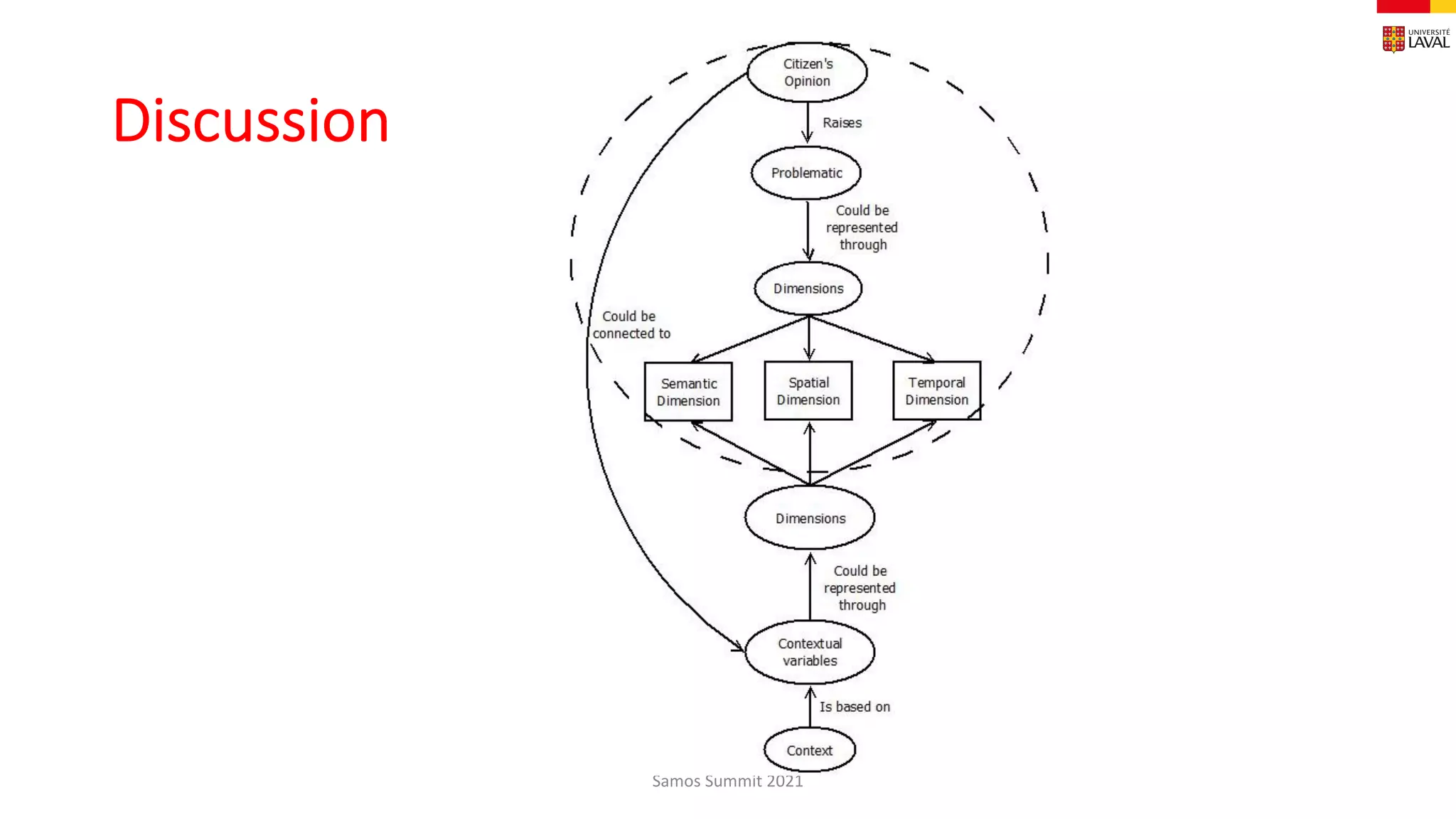 Discussion
Samos Summit 2021
 