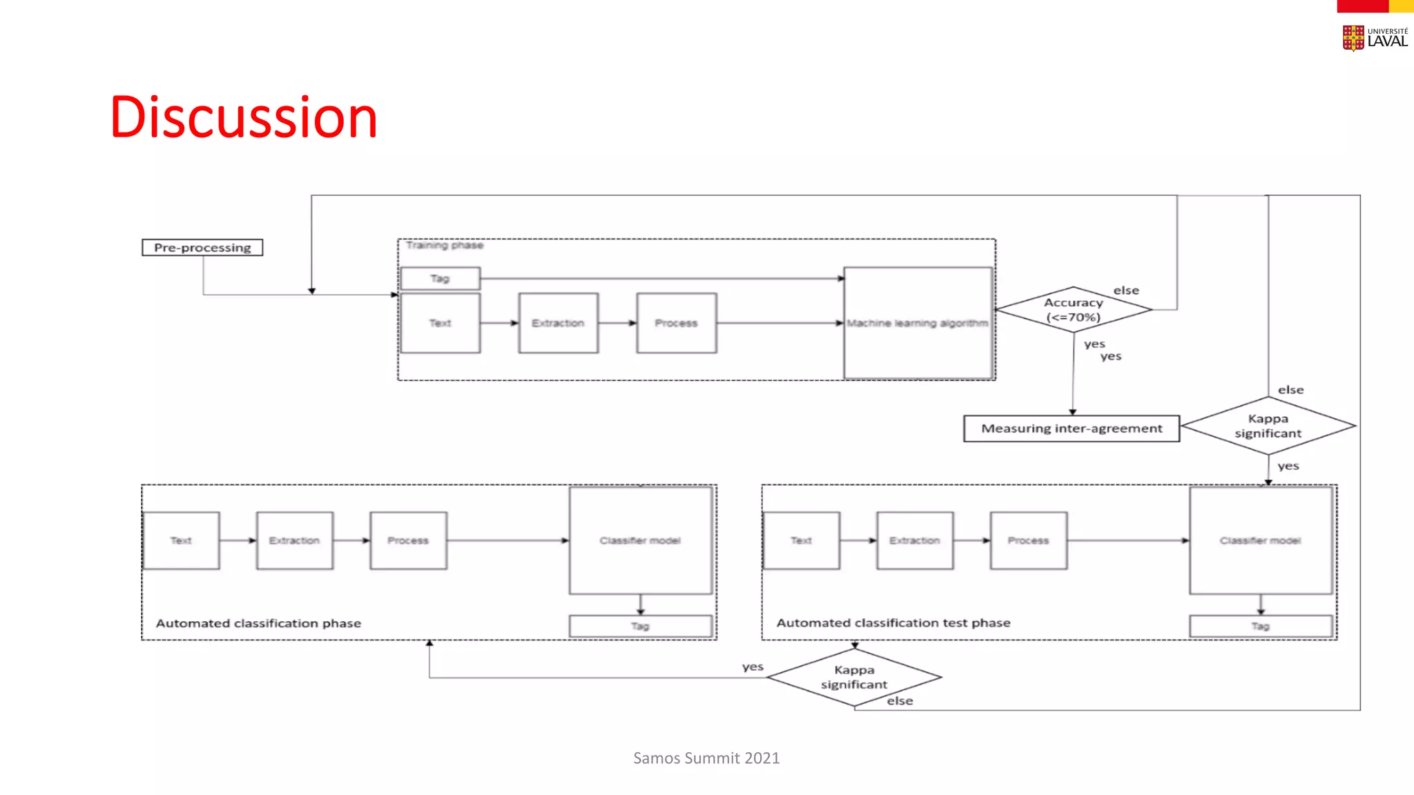 Discussion
Samos Summit 2021
 