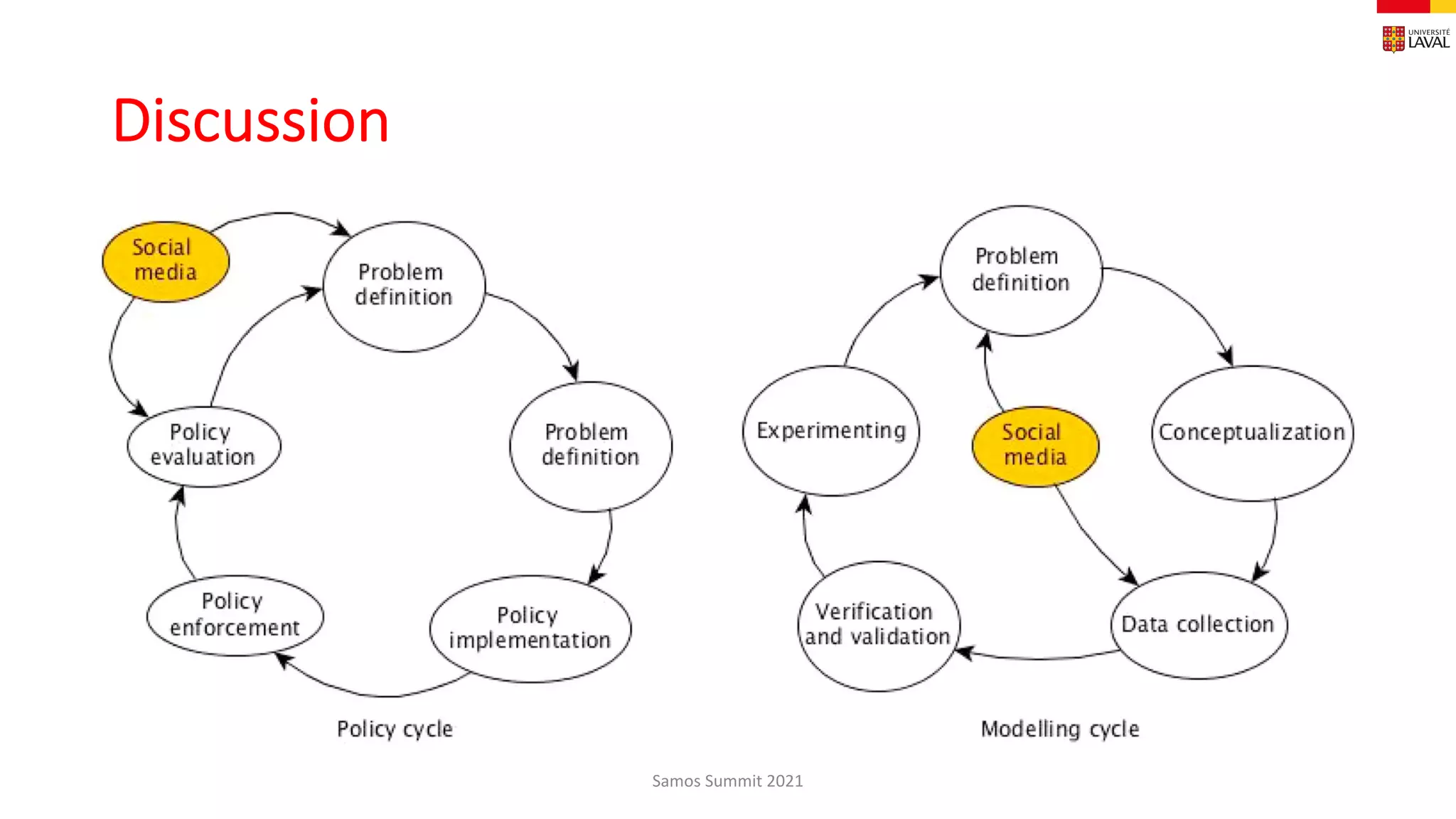Discussion
Samos Summit 2021
 