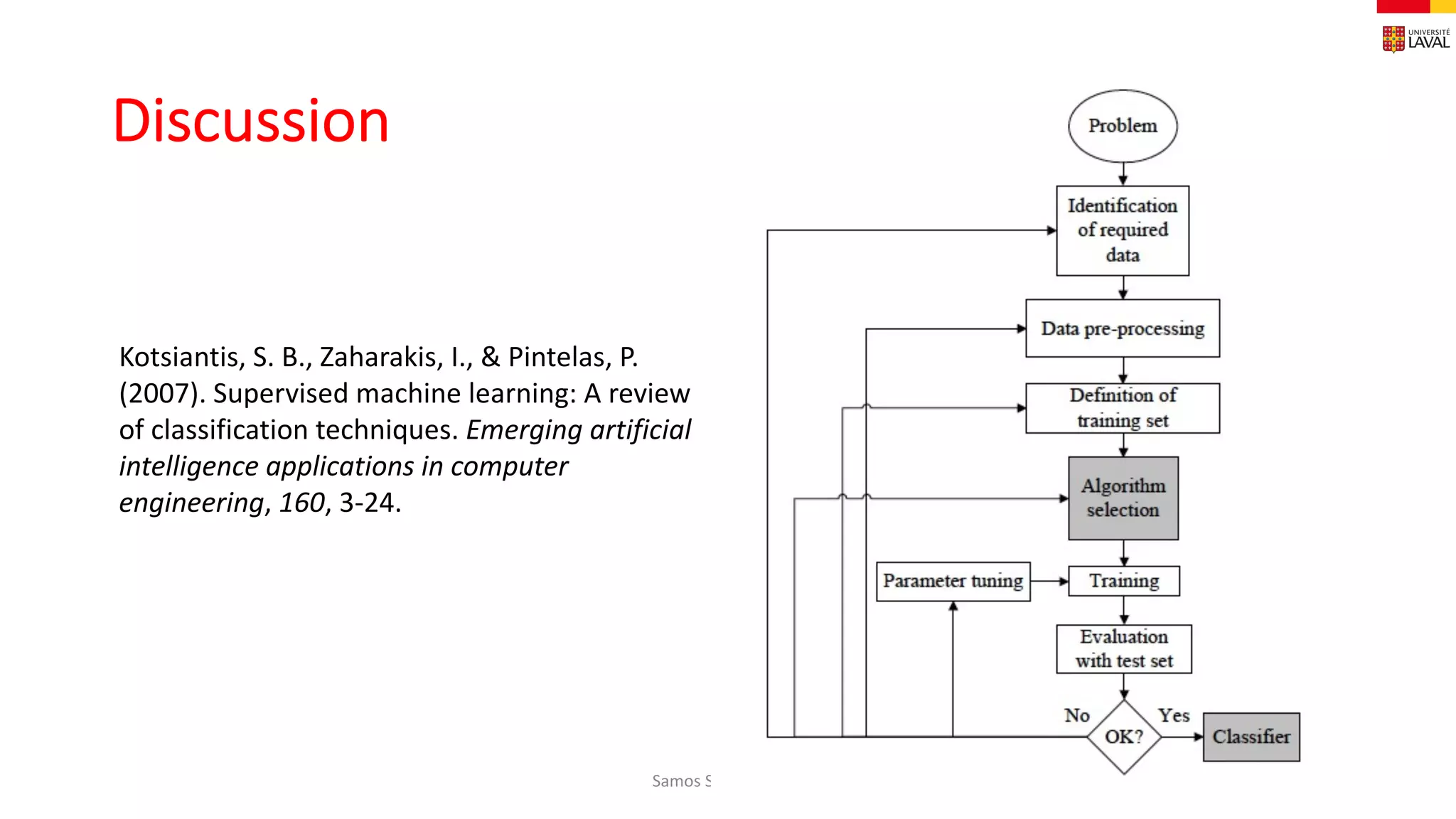Discussion
Samos Summit 2021
Kotsiantis, S. B., Zaharakis, I., & Pintelas, P.
(2007). Supervised machine learning: A review
of classification techniques. Emerging artificial
intelligence applications in computer
engineering, 160, 3-24.
 