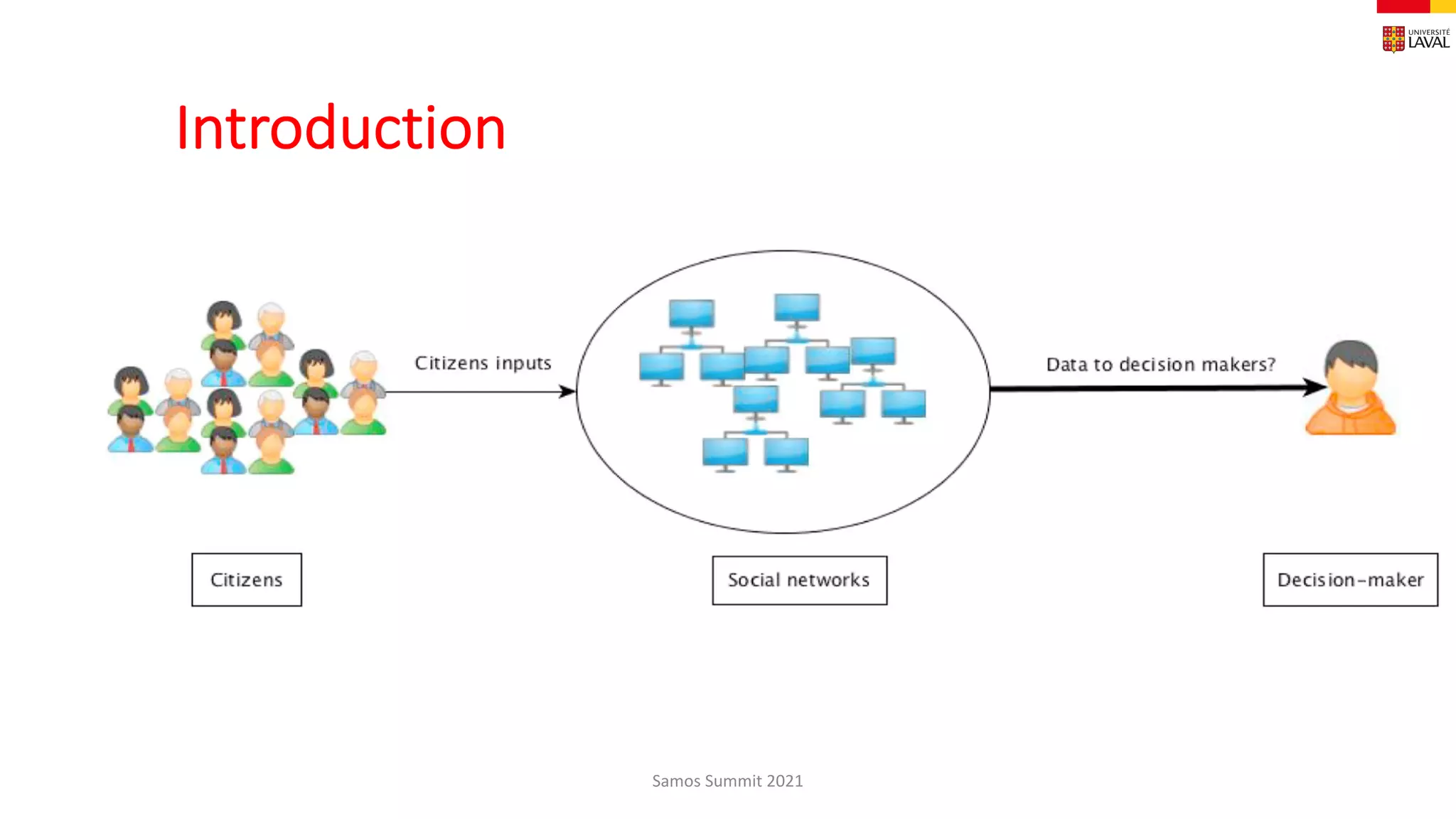 Introduction
Samos Summit 2021
 