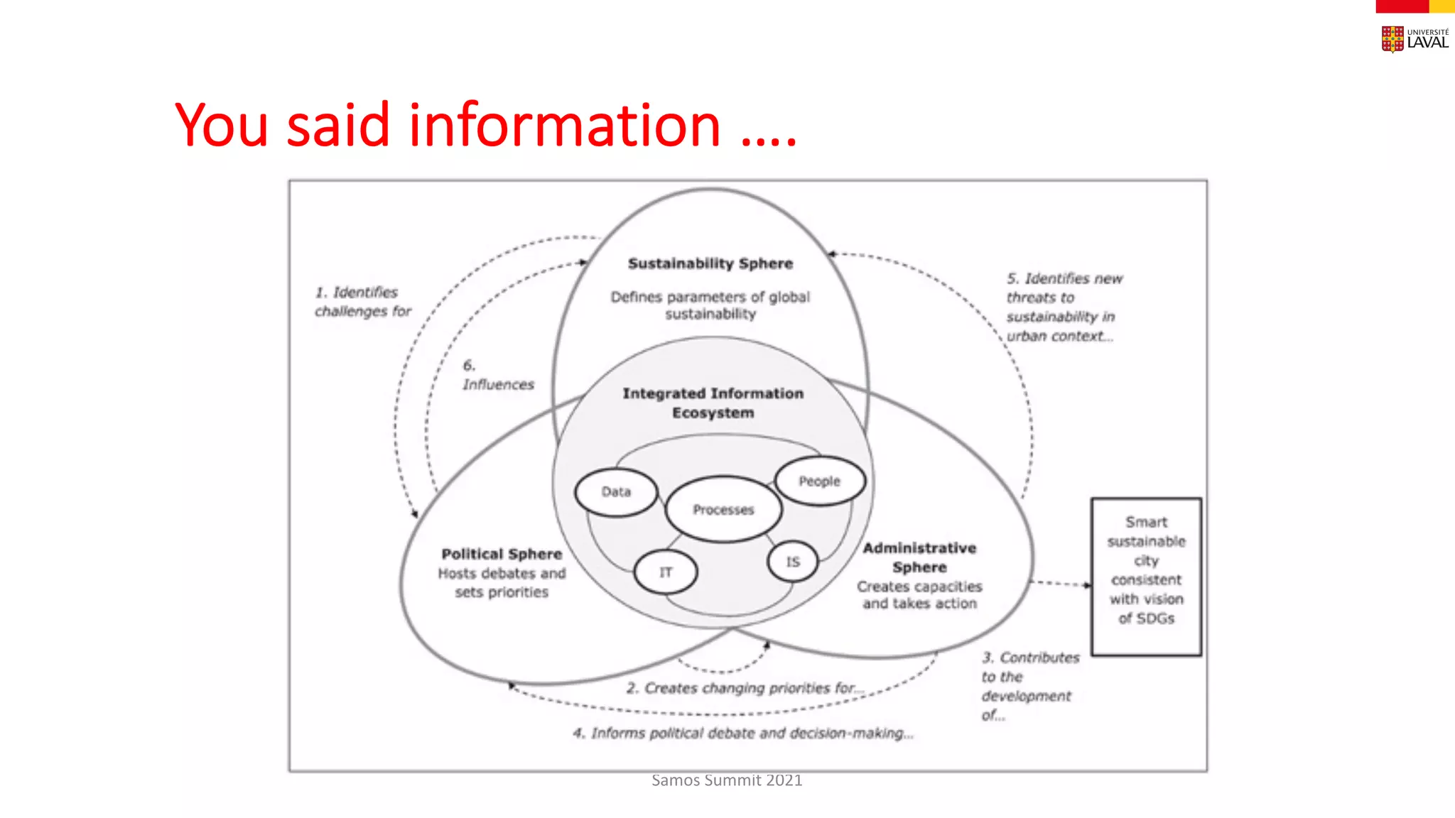 You said information ….
Samos Summit 2021
 
