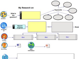 Keynote Speech Presentation