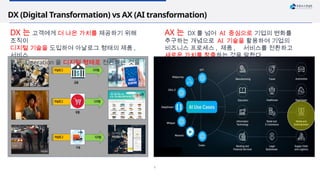 [The future of Teamwork] Unleash the power of AX x AX 2.0.pptx
