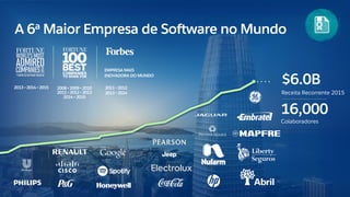 A 6a Maior Empresa de Software no Mundo
EMPRESA MAIS
INOVADORA DO MUNDO
16,000
Colaboradores
$6.0B
Receita Recorrente 2015
2013 • 2014 • 2015 2008 • 2009 • 2010
2011 • 2012 • 2013
2014 • 2015
2011 • 2012
2013 • 2014
 