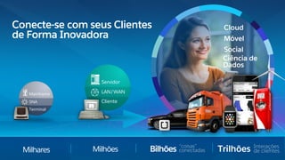 Social
Móvel
Cloud
Ciência de
Dados
Conecte-se com seus Clientes
de Forma Inovadora
Milhares Milhões TrilhõesBilhões “coisas”
conectadas
Interações
de clientes
SNA
Terminal
Mainframe LAN/WAN
Cliente
Servidor
 